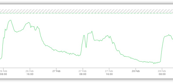 Level Sensors - Products | Watermetrics