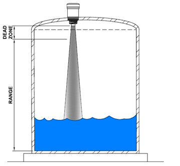 Maxonics Level Sensor Level Sensors - Products | Watermetrics